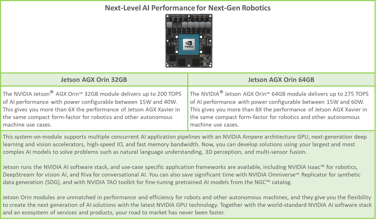 Nvidia Jetson Orin Spec | LIPS Corporation