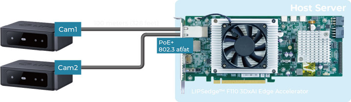 F110 PoE+ 2 ports with PSE