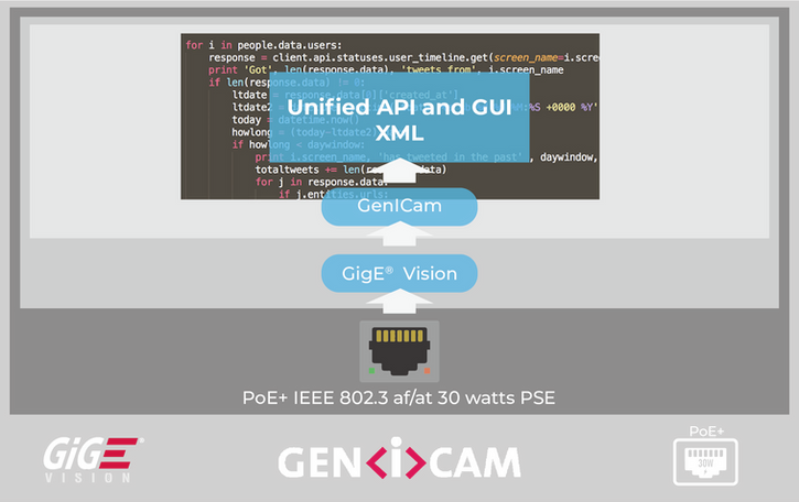 GigE/ PoE RGB-D Camera with GenICam