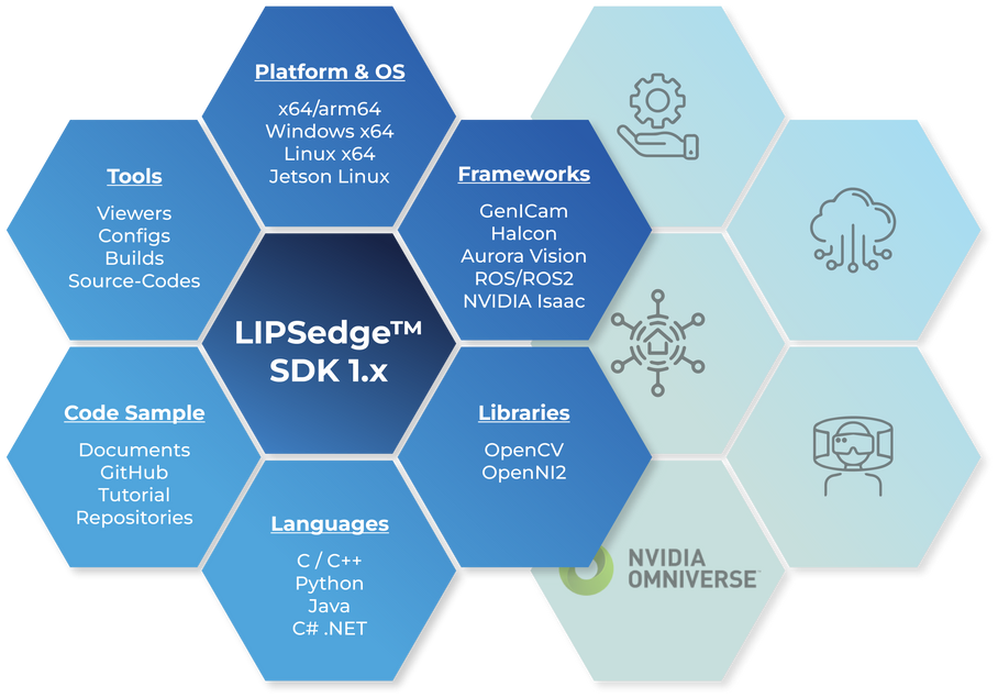 LIPSedge™ SDK 1.x