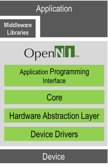 openni2 | LIPS Corporation