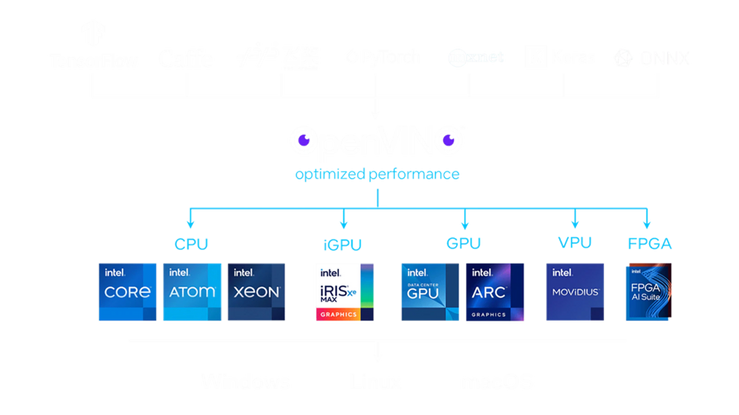 openvino toolkit | LIPS Corporation