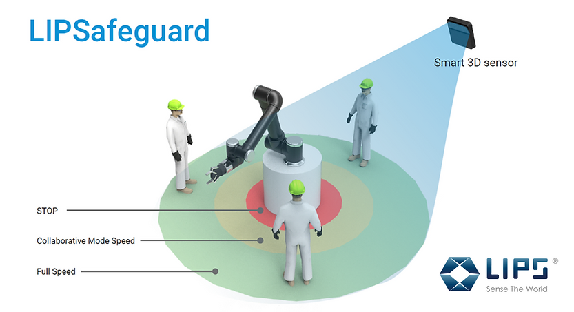 利用 LIPSafeguard 3D 虛擬圍欄增強機器人工廠安全措施